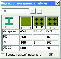 Рис. 4б. Редактор интервалов таблиц