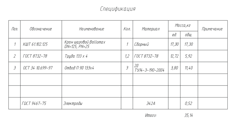 Рис. 2. Пример спецификации в чертеже