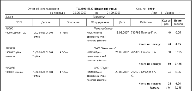 Рис. 11. Отчет об использовании инструмента (оснастки) за выбранный период времени