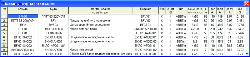 Рис. 17. Кабельный журнал в программе EnergyCS Электрика с предварительными длинами кабелей без учета кабельной раскладки