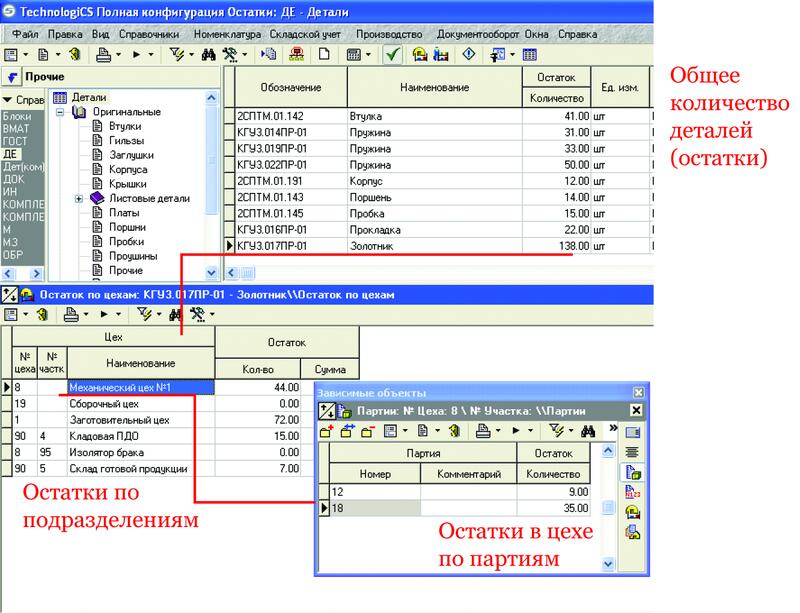 Рис. 18. Текущие остатки деталей: общие, по подразделениям в целом и по конкретным партиям