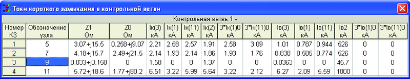 Рис. 7. Токи КЗ в контрольной ветви