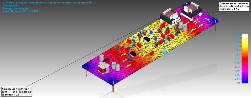 Рис. 11. Тепловой расчет печатной платы