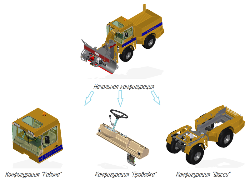 Рис. 5. Различные конфигурации сборки