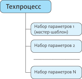 Рис. 5