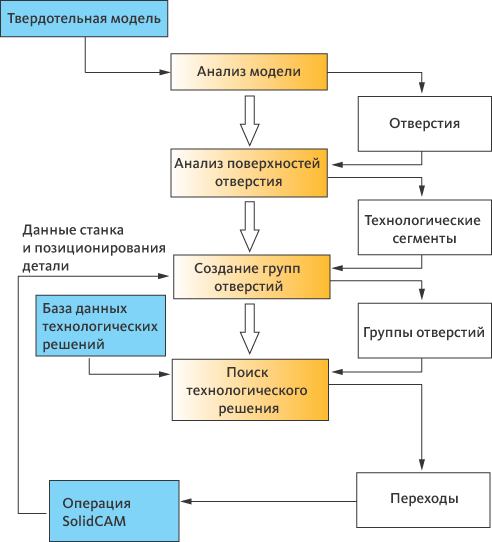 Рис. 6