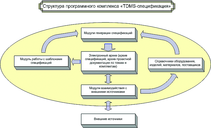 Рис. 2. Структура программного комплекса