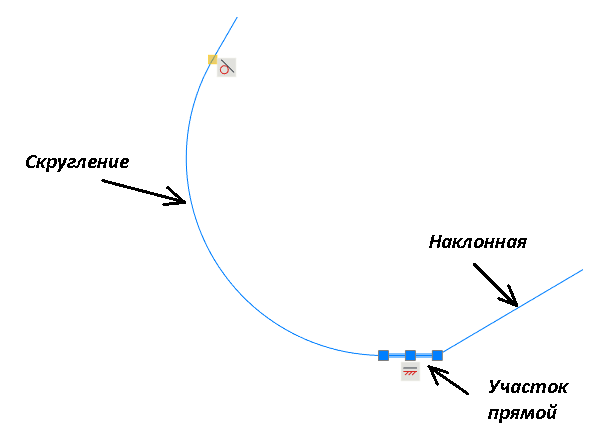 Рис. 36. Участок прямой