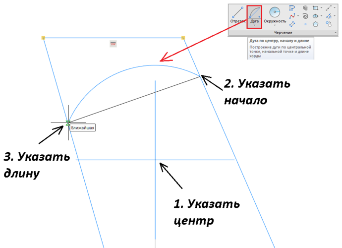 Рис. 40. Построение объекта «Дуга по центру, началу и длине»