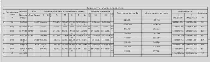 Табличный редактор профиля