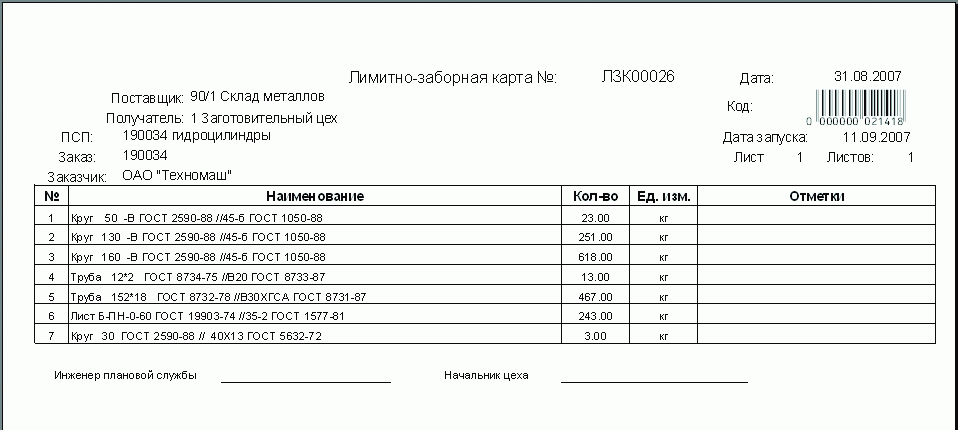 Рис. 3. Лимитно-заборная карта