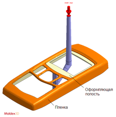 Модель оформляющей полости с литниковой системой и пленкой